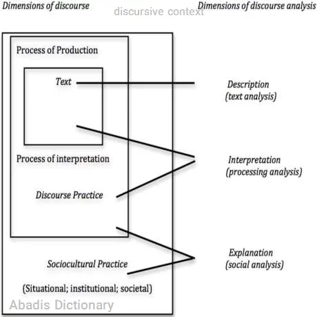 discursive context